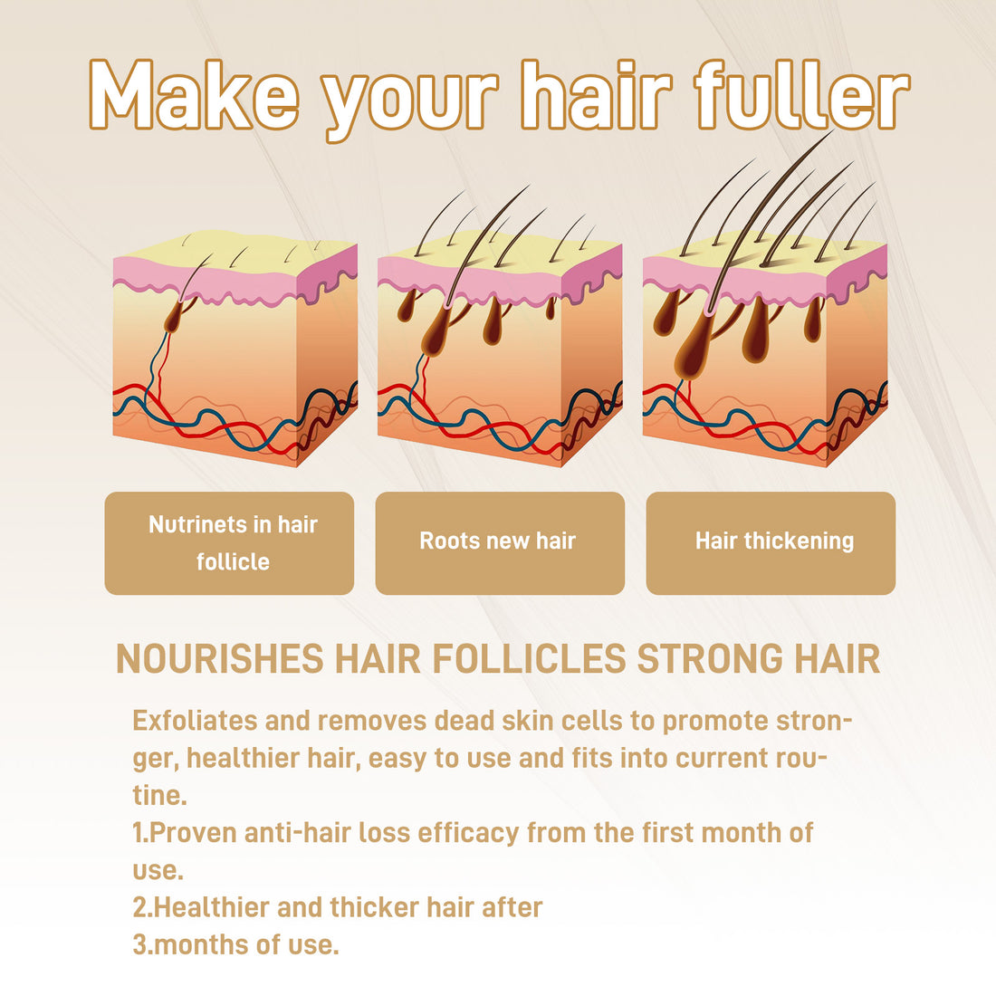 Googeer Hair Regrowth Drops, Repair Dry Hair Smooth Hair Solid Hair Thick Prevent Hair Loss